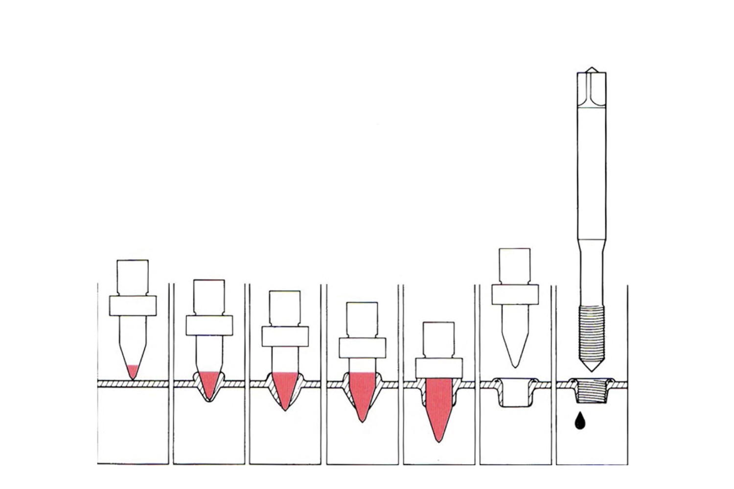 Flow drilling + Tapping kit Fuotaladro